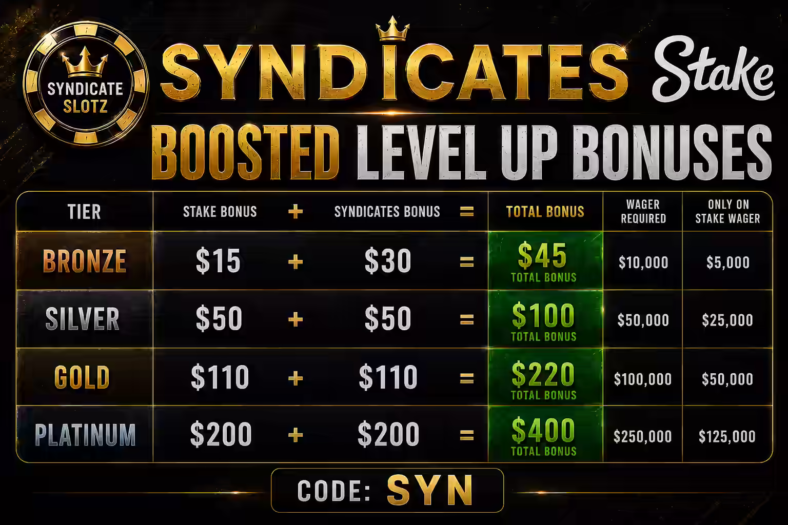 LEVEL UP BONUSES